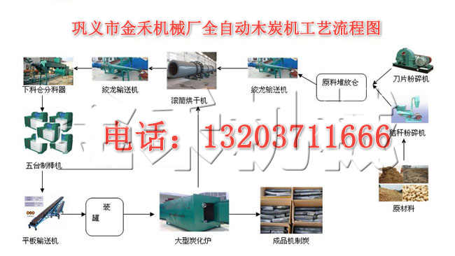 全套小型木炭機怎么選擇？