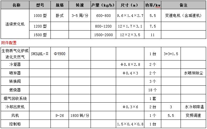 連續(xù)式炭化機技術(shù)參數(shù)
