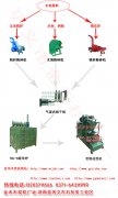 木炭機(jī)的原料都有哪些常見(jiàn)的